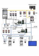 KJ101X型瓦斯抽放监控系统